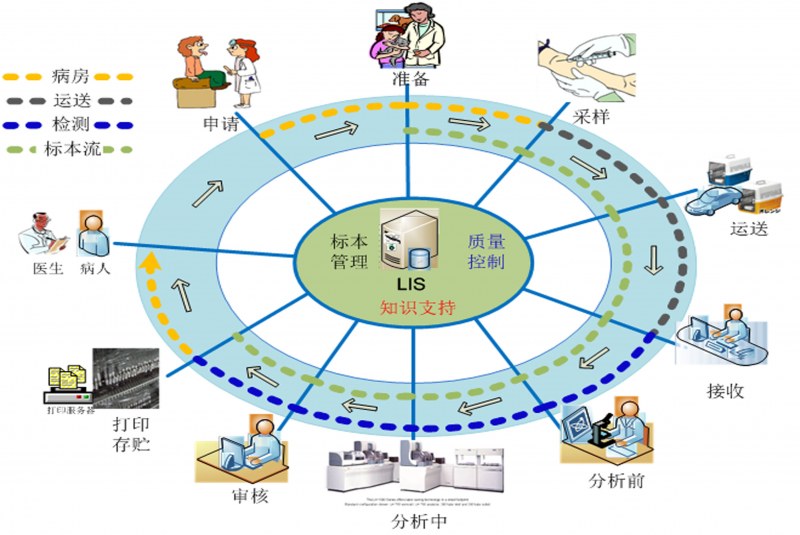 爱体育（中国）LIS系统