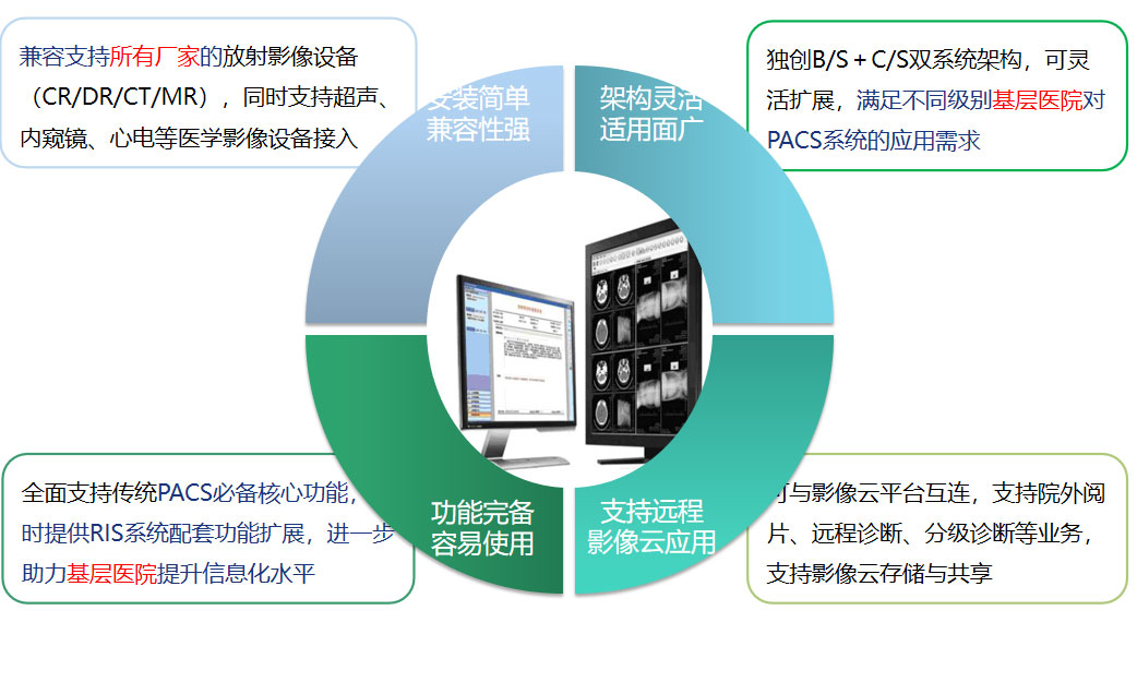 爱体育（中国）PACS系统